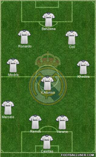R. Madrid Castilla Formation 2013