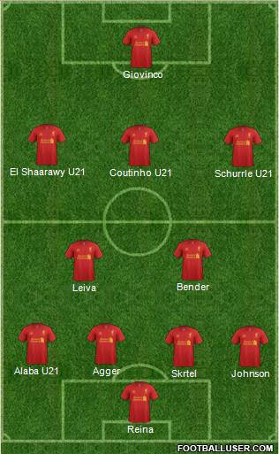 Liverpool Formation 2013