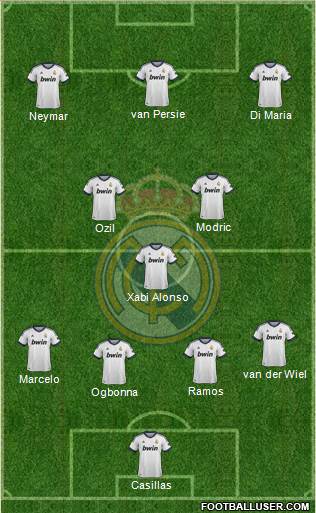 Real Madrid C.F. Formation 2013