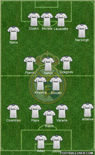 Real Madrid C.F. Formation 2013