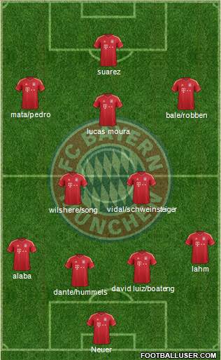 FC Bayern München Formation 2013