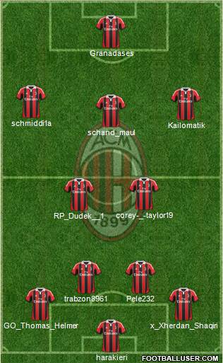 A.C. Milan Formation 2013