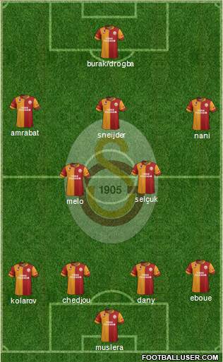 Galatasaray SK Formation 2013