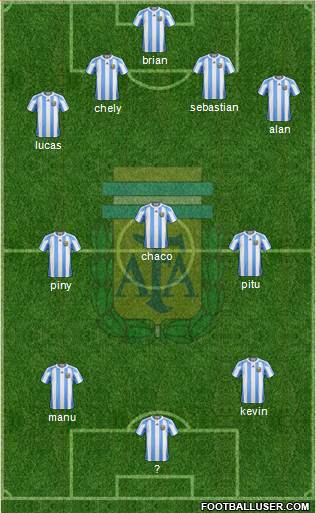 Argentina Formation 2013