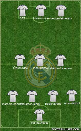 Real Madrid C.F. Formation 2013
