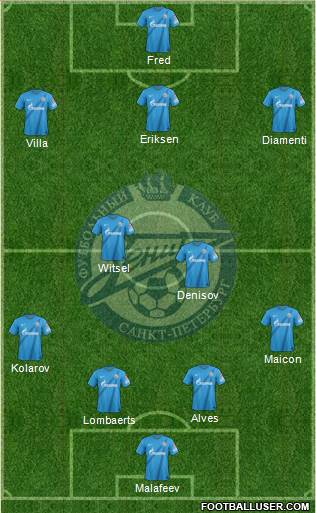 Zenit St. Petersburg Formation 2013