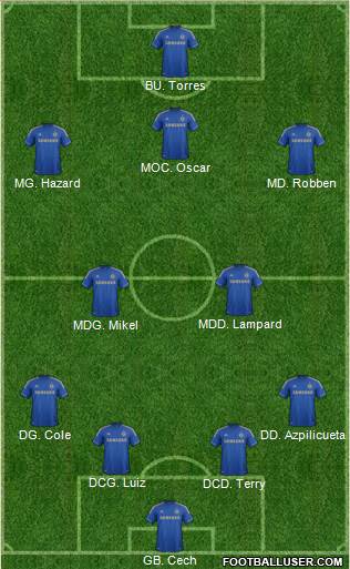 Chelsea Formation 2013