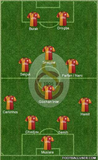Galatasaray SK Formation 2013