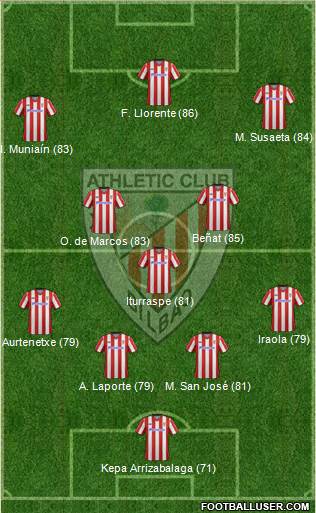 Athletic Club Formation 2013