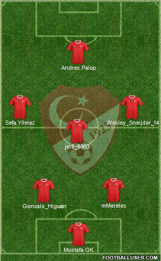 Turkey Formation 2013