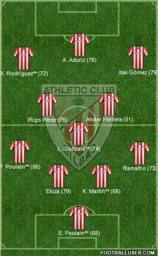 Athletic Club Formation 2013