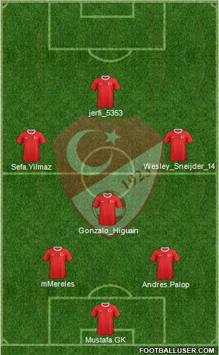 Turkey Formation 2013