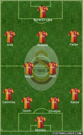 Galatasaray SK Formation 2013