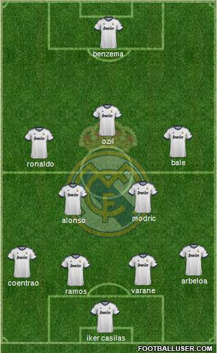 Real Madrid C.F. Formation 2013