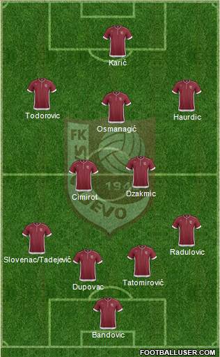 FK Sarajevo Formation 2013