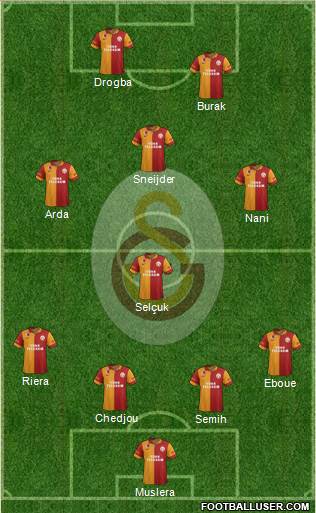 Galatasaray SK Formation 2013