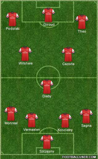 Arsenal Formation 2013
