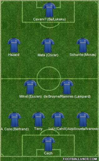 Chelsea Formation 2013
