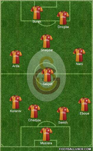 Galatasaray SK Formation 2013
