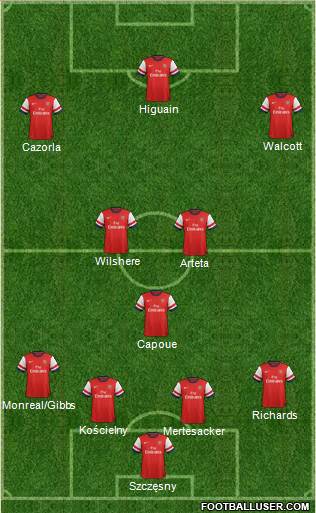 Arsenal Formation 2013