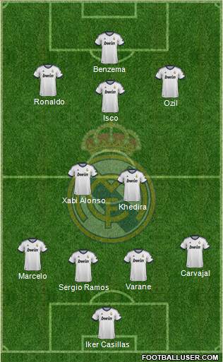 Real Madrid C.F. Formation 2013