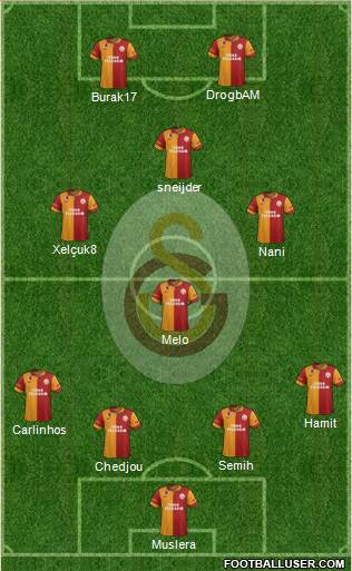 Galatasaray SK Formation 2013