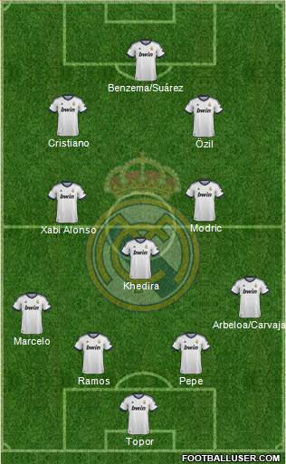 Real Madrid C.F. Formation 2013