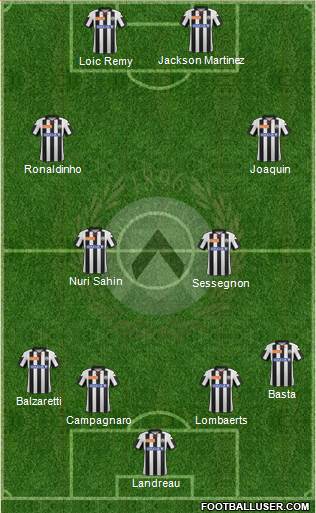Udinese Formation 2013
