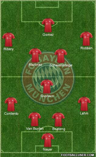 FC Bayern München Formation 2013
