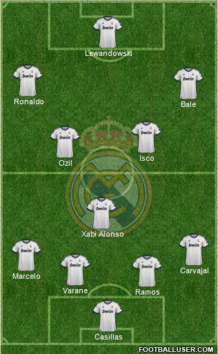 Real Madrid C.F. Formation 2013