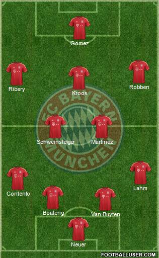 FC Bayern München Formation 2013