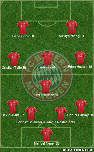 FC Bayern München Formation 2013