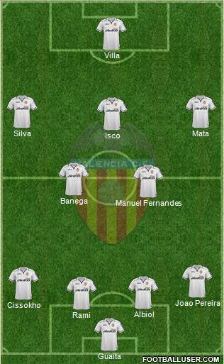 Valencia C.F., S.A.D. Formation 2013