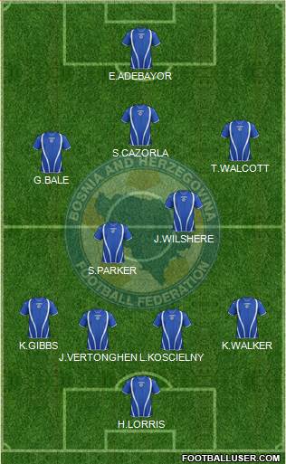 Bosnia and Herzegovina Formation 2013