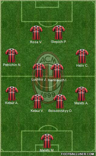 A.C. Milan Formation 2013