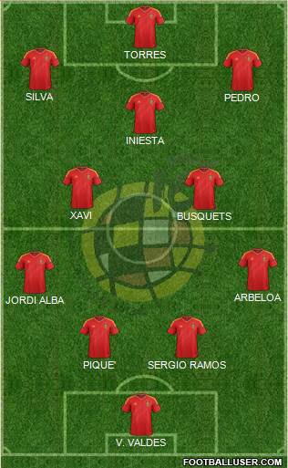 Spain Formation 2013