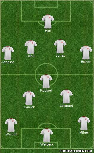 England Formation 2013