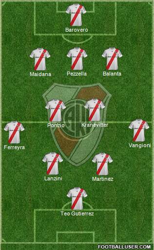 River Plate Formation 2013