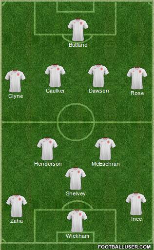 England Formation 2013