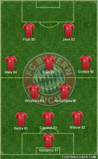 FC Bayern München Formation 2013