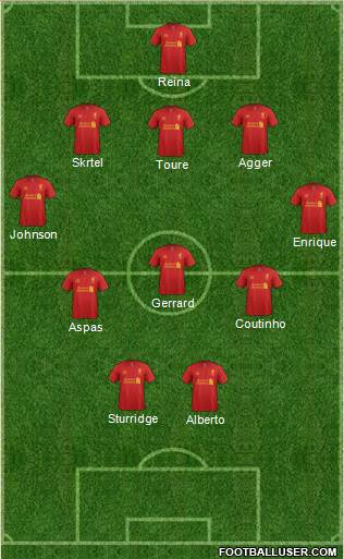 Liverpool Formation 2013