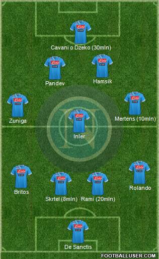 Napoli Formation 2013