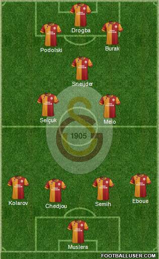 Galatasaray SK Formation 2013