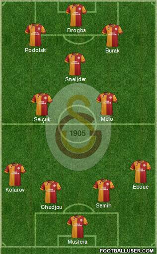 Galatasaray SK Formation 2013