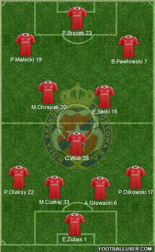 Wisla Krakow Formation 2013