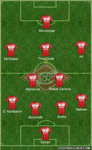 Spartak Moscow Formation 2013