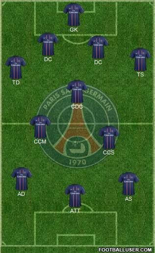 Paris Saint-Germain Formation 2013