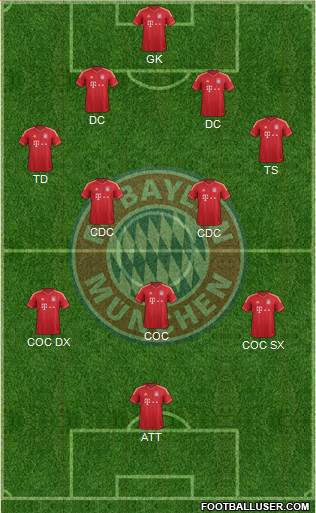 FC Bayern München Formation 2013