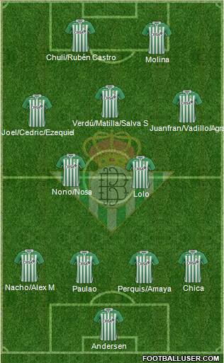 Real Betis B., S.A.D. Formation 2013