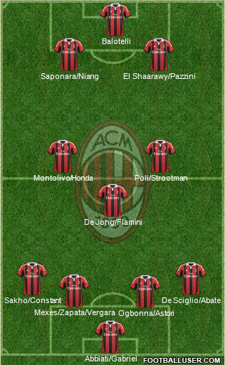 A.C. Milan Formation 2013